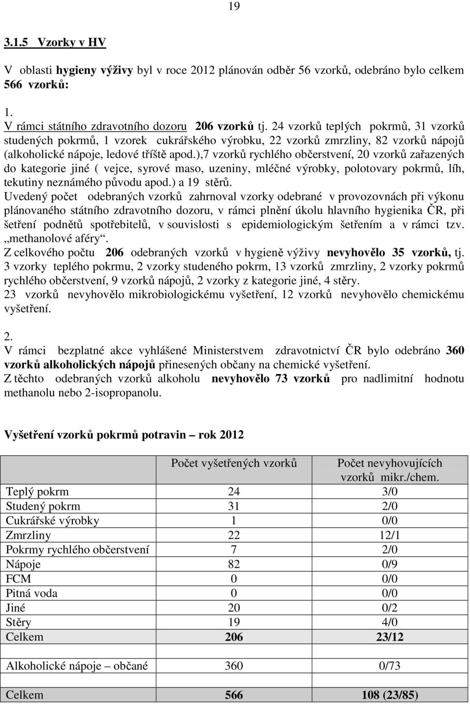 ),7 vzorků rychlého občerstvení, 20 vzorků zařazených do kategorie jiné ( vejce, syrové maso, uzeniny, mléčné výrobky, polotovary pokrmů, líh, tekutiny neznámého původu apod.) a 19 stěrů.