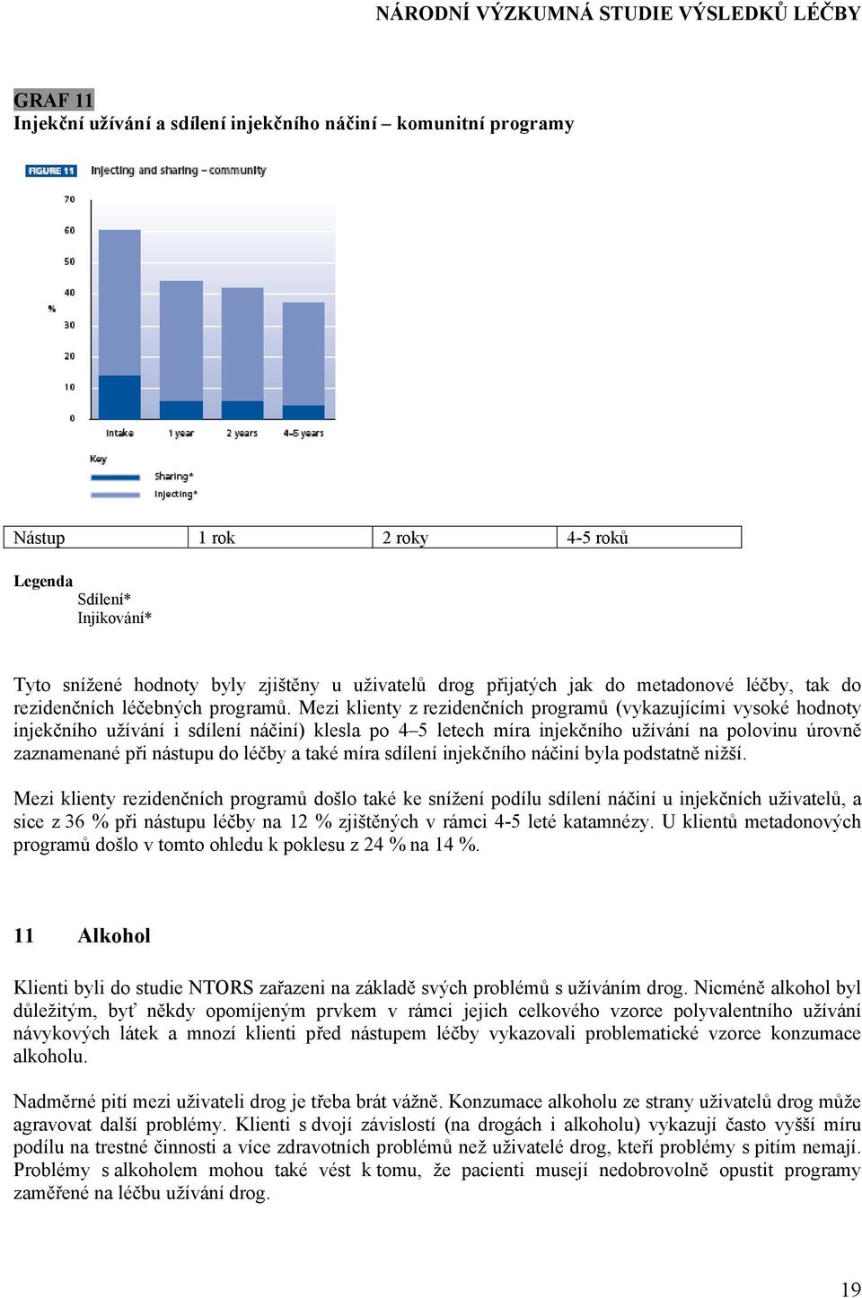 Mezi klienty z rezidenčních programů (vykazujícími vysoké hodnoty injekčního užívání i sdílení náčiní) klesla po 4 5 letech míra injekčního užívání na polovinu úrovně zaznamenané při nástupu do léčby