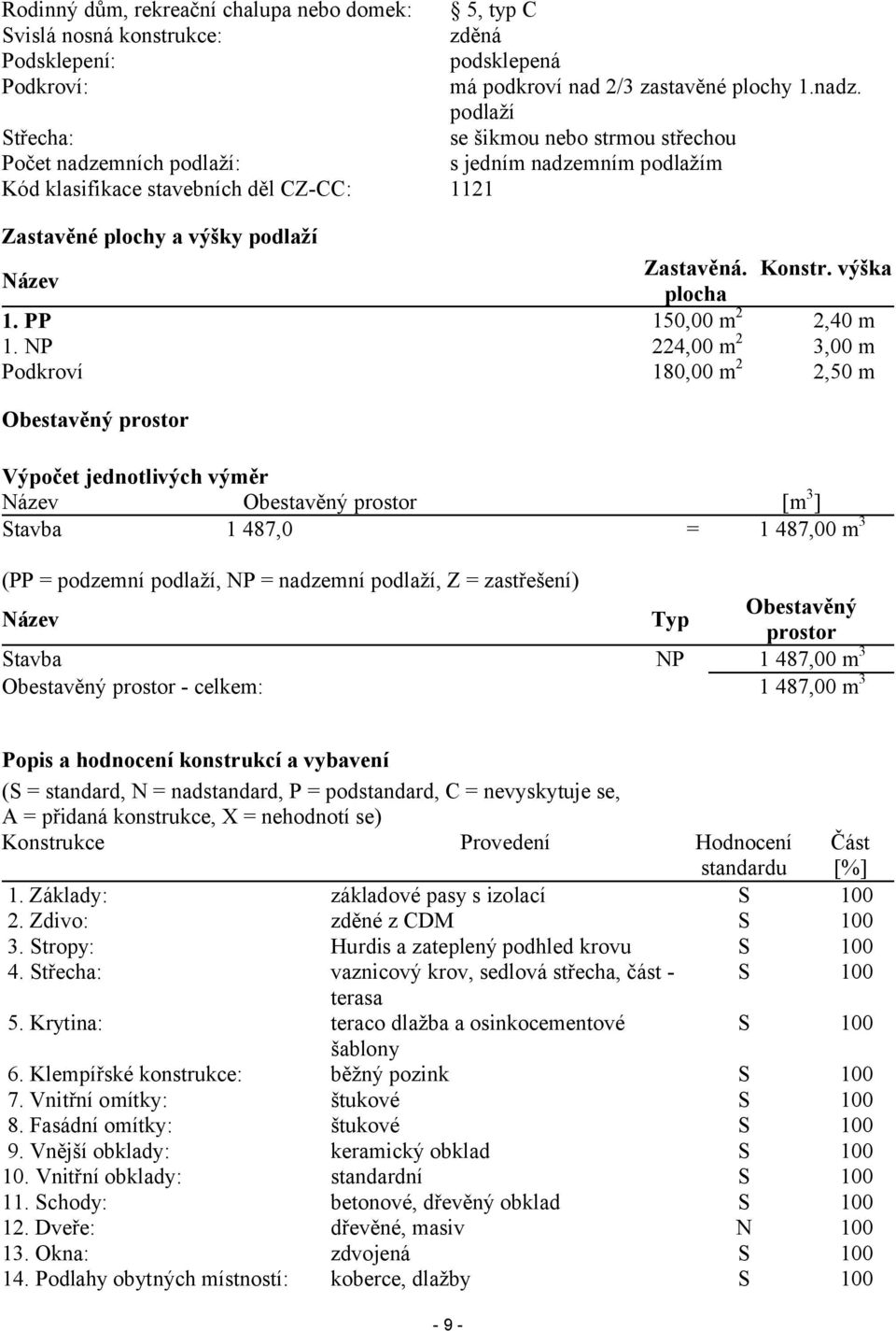 výška plocha 15 m2 2,40 m 224,00 m2 3,00 m 2 18 m 2,50 m Název 1. PP 1.