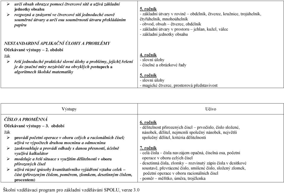 základní útvary v rovině obdélník, čtverec, kružnice, trojúhelník, čtyřúhelník, mnohoúhelník - obvod, obsah čtverec, obdélník - základní útvary v prostoru jehlan, kužel, válec - základní jednotky