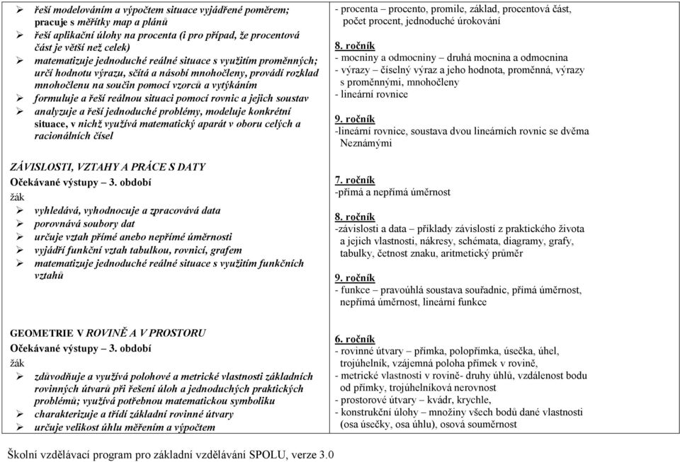 jejich soustav analyzuje a řeší jednoduché problémy, modeluje konkrétní situace, v nichž využívá matematický aparát v oboru celých a racionálních čísel ZÁVISLOSTI, VZTAHY A PRÁCE S DATY vyhledává,