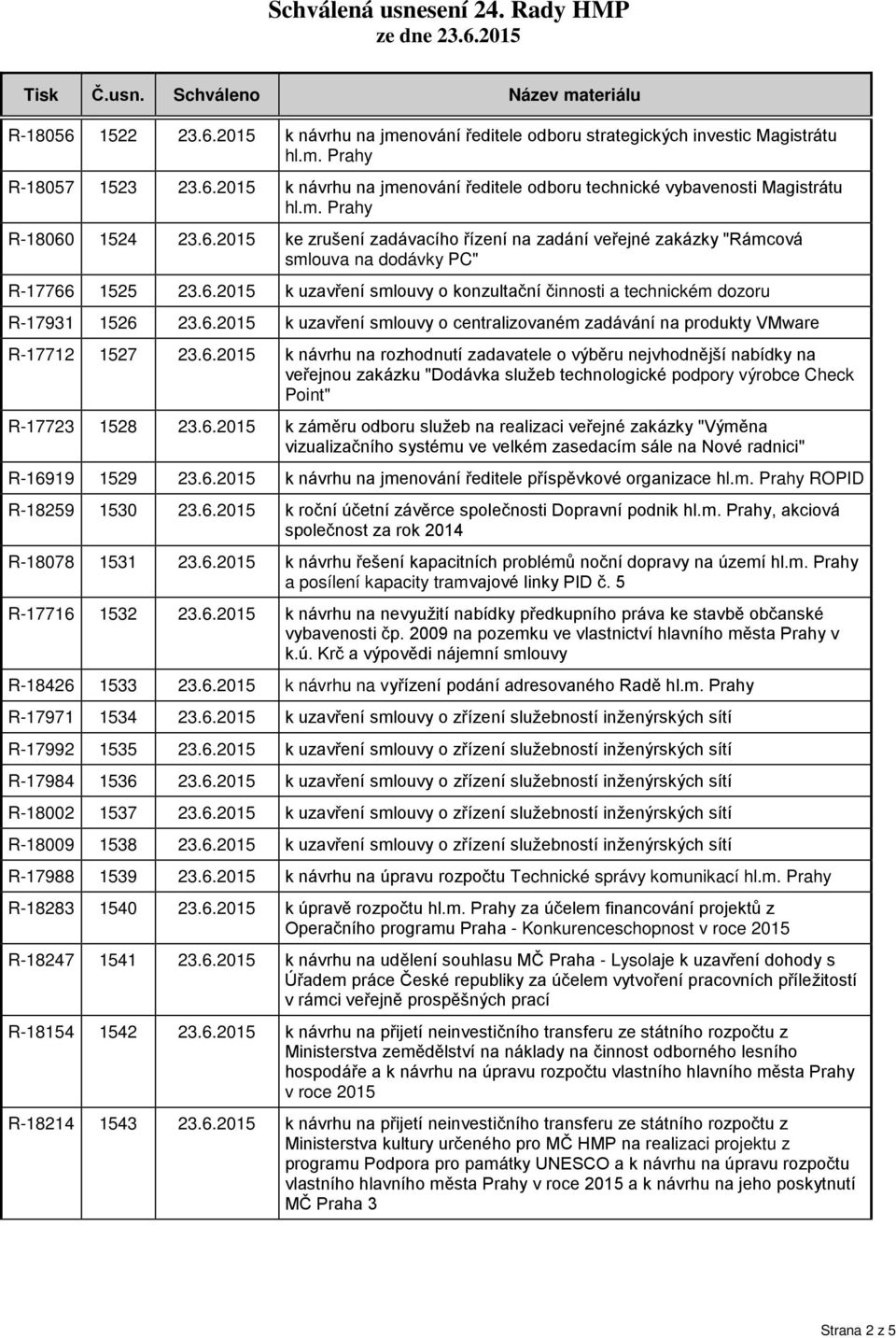 6.2015 k uzavření smlouvy o centralizovaném zadávání na produkty VMware R-17712 1527 23.6.2015 k návrhu na rozhodnutí zadavatele o výběru nejvhodnější nabídky na veřejnou zakázku "Dodávka služeb technologické podpory výrobce Check Point" R-17723 1528 23.