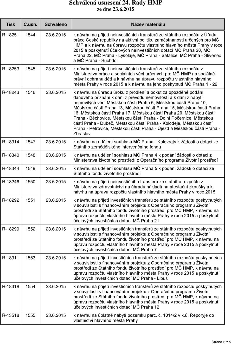 hlavního města Prahy v roce 2015 a poskytnutí účelových neinvestičních dotací MČ Praha 20, MČ Praha 22, MČ Praha - Lysolaje, MČ Praha - Satalice, MČ Praha - Slivenec a MČ Praha - Suchdol R-18253 1545