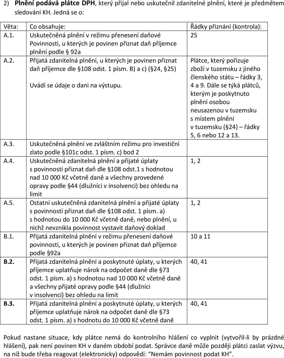 1 písm. B) a c) ( 24, 25) A.3. A.4. A.5. B.1. B.2. B.3. Uvádí se údaje o dani na výstupu. Uskutečněná plnění ve zvláštním režimu pro investiční zlato podle 101c odst. 1 písm.