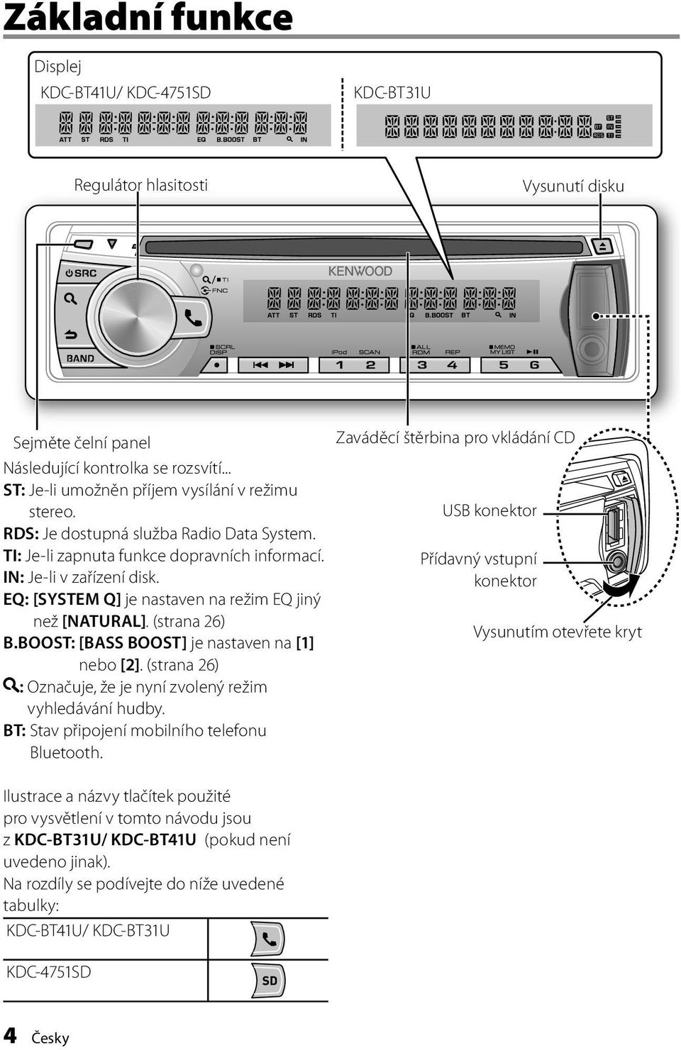 konektor EQ: [SYSTEM Q] je nastaven na režim EQ jiný než [NATURAL]. (strana 26) Vysunutím otevřete kryt B.BOOST: [BASS BOOST] je nastaven na [1] nebo [2].