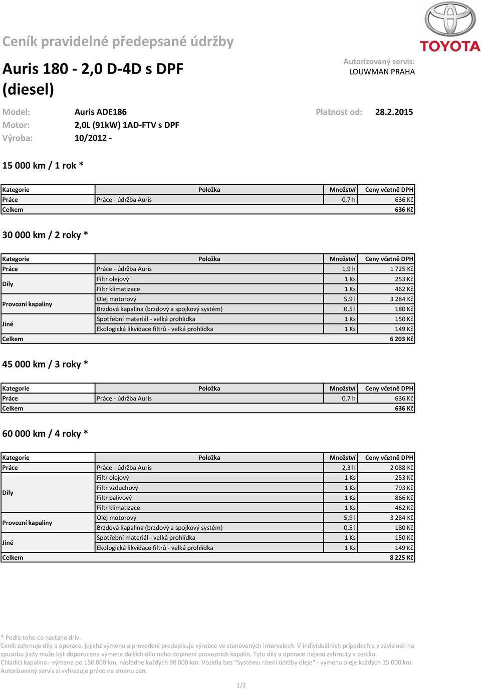 .2.2015 Motor: 2,0L (91kW) 1AD-FTV s DPF Výroba: 10/2012-15 000 km / 1 rok * Práce Práce - údržba Auris 0,7 h 636 Kč 636 Kč 30 000 km / 2 roky * Práce Práce