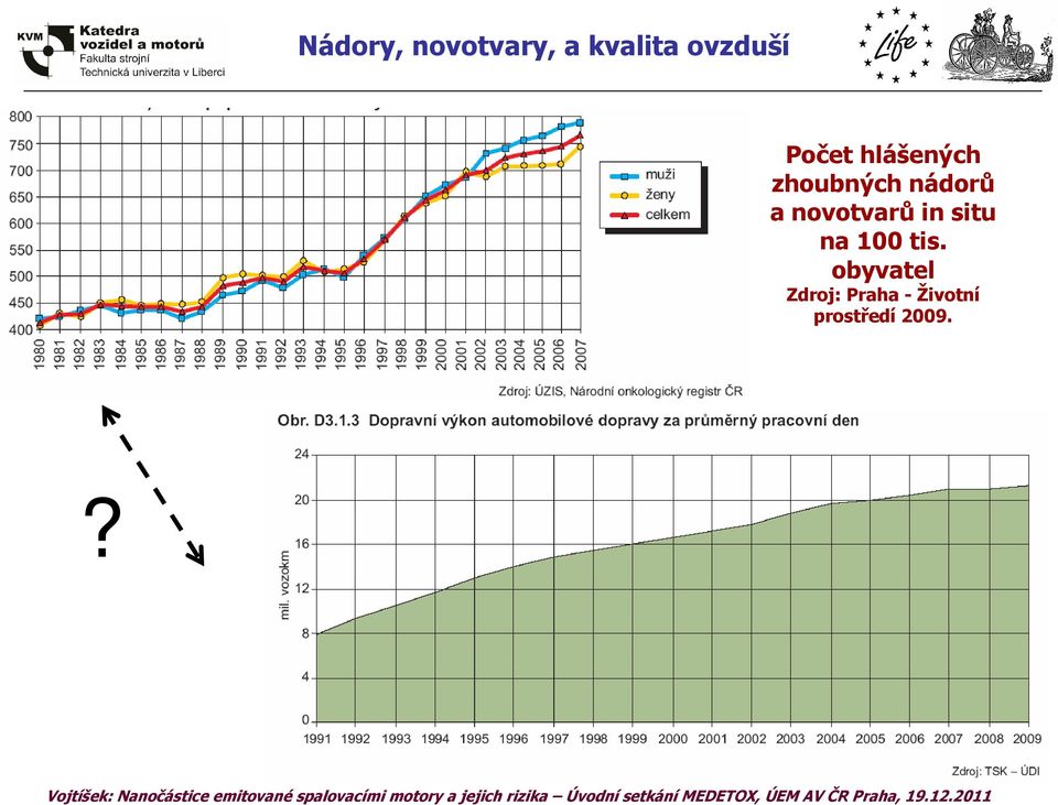 novotvarů in situ na 100 tis.