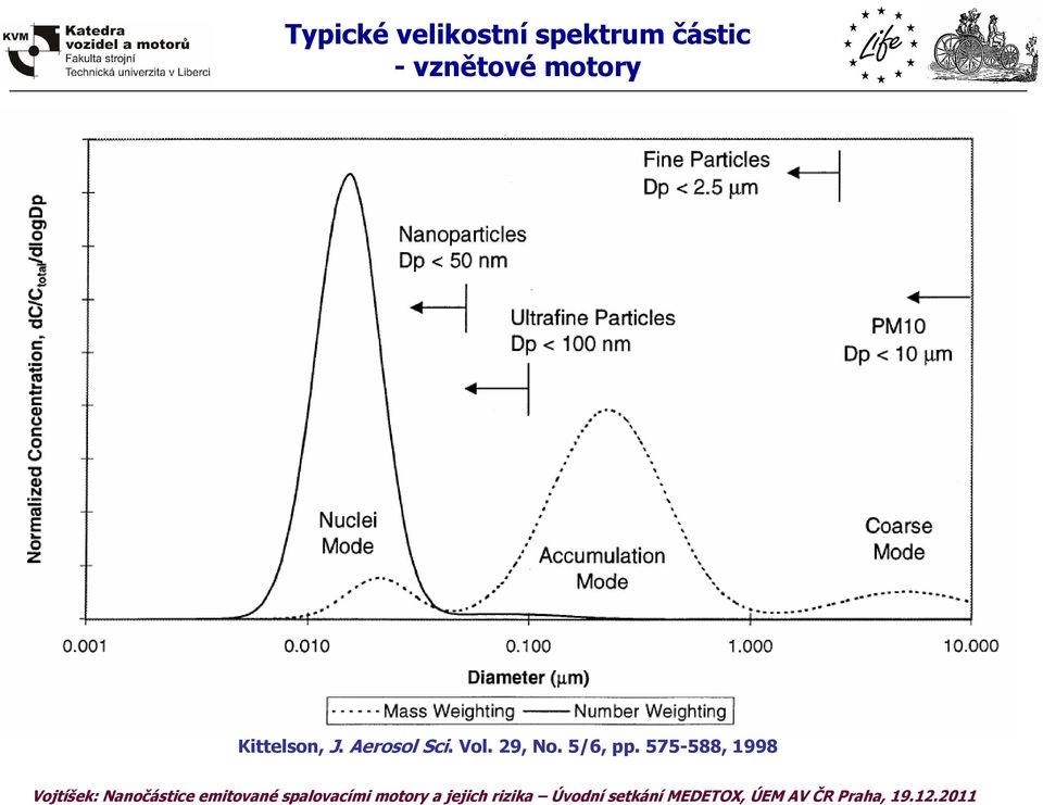 Kittelson, J. Aerosol Sci.