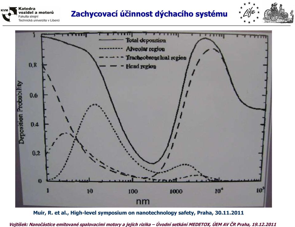 , High-level symposium on