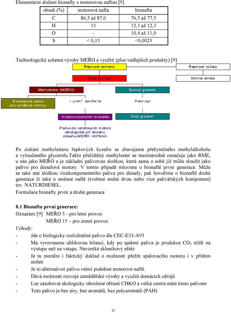 ové semeno Řepkové výli sky Řepkový olej Krmné směsi Methylester (MEŘO) Surový glycerin Ekologické palivo pr o vz nětové motory + ροπν προδυκτψ Ραφιναχε Vícekomponentní bionafta Čistý glycerin Palivo