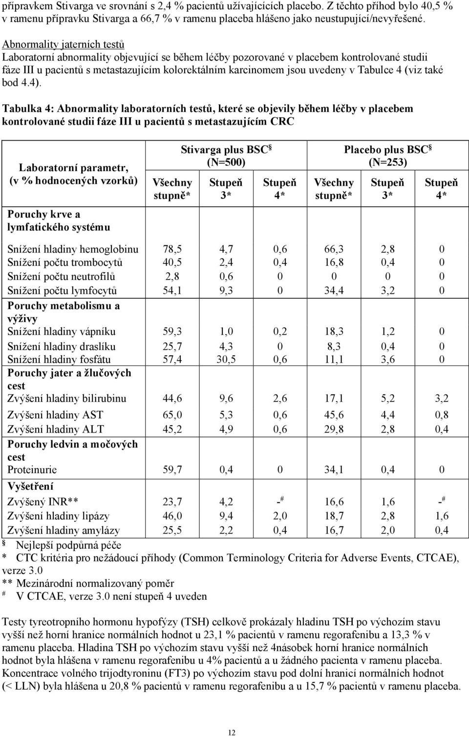 Tabulce 4 (viz také bod 4.4).