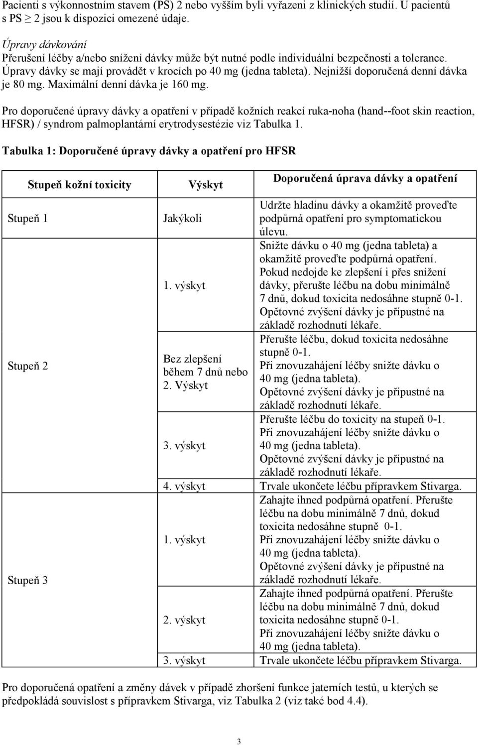 Nejnižší doporučená denní dávka je 80 mg. Maximální denní dávka je 160 mg.