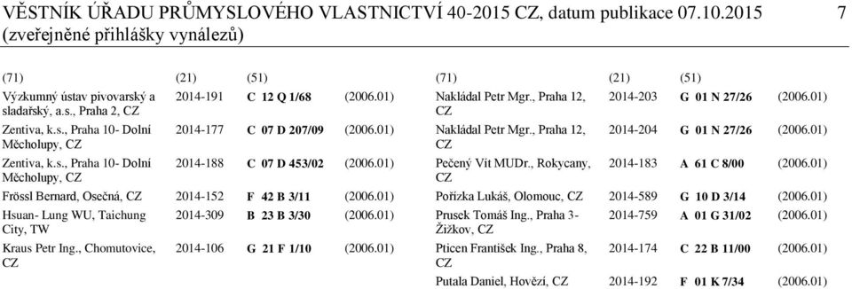 01) Hsuan- Lung WU, Taichung City, TW Kraus Petr Ing., Chomutovice, CZ 2014-309 B 23 B 3/30 (2006.01) 2014-106 G 21 F 1/10 (2006.01) (71) (21) (51) Nakládal Petr Mgr., Praha 12, CZ Nakládal Petr Mgr.