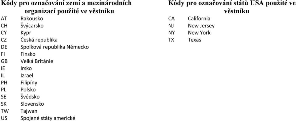 Velká Británie Irsko Izrael Filipíny Polsko Švédsko Slovensko Tajwan Spojené státy americké