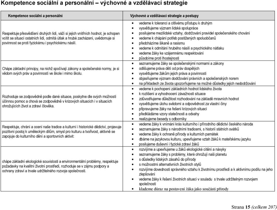 Chápe základní principy, na nichž spočívají zákony a společenské normy, je si vědom svých práv a povinností ve škole i mimo školu.