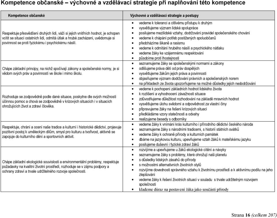 Chápe základní principy, na nichž spočívají zákony a společenské normy, je si vědom svých práv a povinností ve škole i mimo školu.