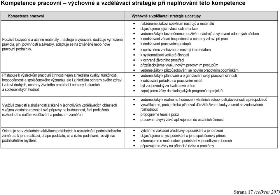 Přistupuje k výsledkům pracovní činnosti nejen z hlediska kvality, funkčnosti, hospodárnosti a společenského významu, ale i z hlediska ochrany svého zdraví i zdraví druhých, ochrany životního