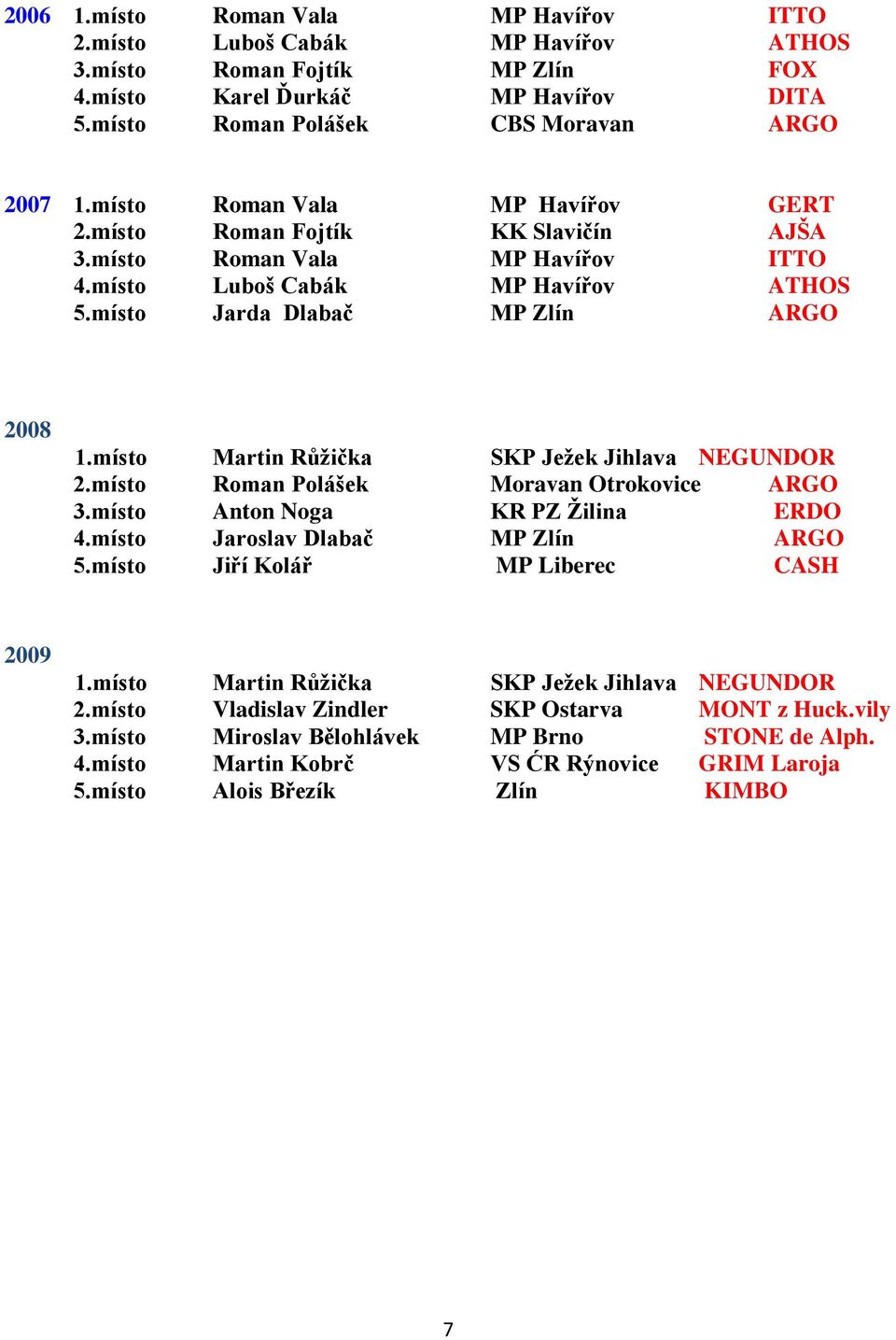 místo Martin Růţička SKP Jeţek Jihlava NEGUNDOR 2.místo Roman Polášek Moravan Otrokovice ARGO 3.místo Anton Noga KR PZ Ţilina ERDO 4.místo Jaroslav Dlabač MP Zlín ARGO 5.