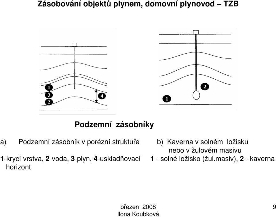 solném ložisku nebo v žulovém masivu 1-krycí vrstva, 2-voda,