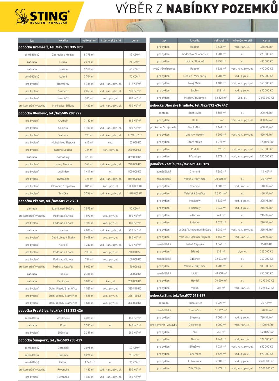 784 m 2 vod., kan., plyn, el. 319 Kč/m 2 pro bydlení 2 853 m 2 vod., kan., plyn, el. 630 Kč/m 2 pro bydlení 900 m 2 vod., plyn, el. 700 Kč/m 2 pro komerční výstavbu Morkovice-Slížany 1 460 m 2 vod.