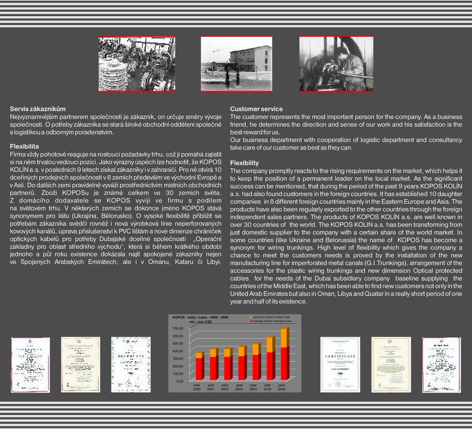 Flexibilita Firma vždy pohotově reaguje na rostoucí požadavky trhu, což jí pomáhá zajistit si na něm trvalou vedoucí pozici. Jako výrazný úspěch lze hodnotit, že KOPOS KOLÍN a.s. v posledních 9 letech získal zákazníky i v zahraničí.