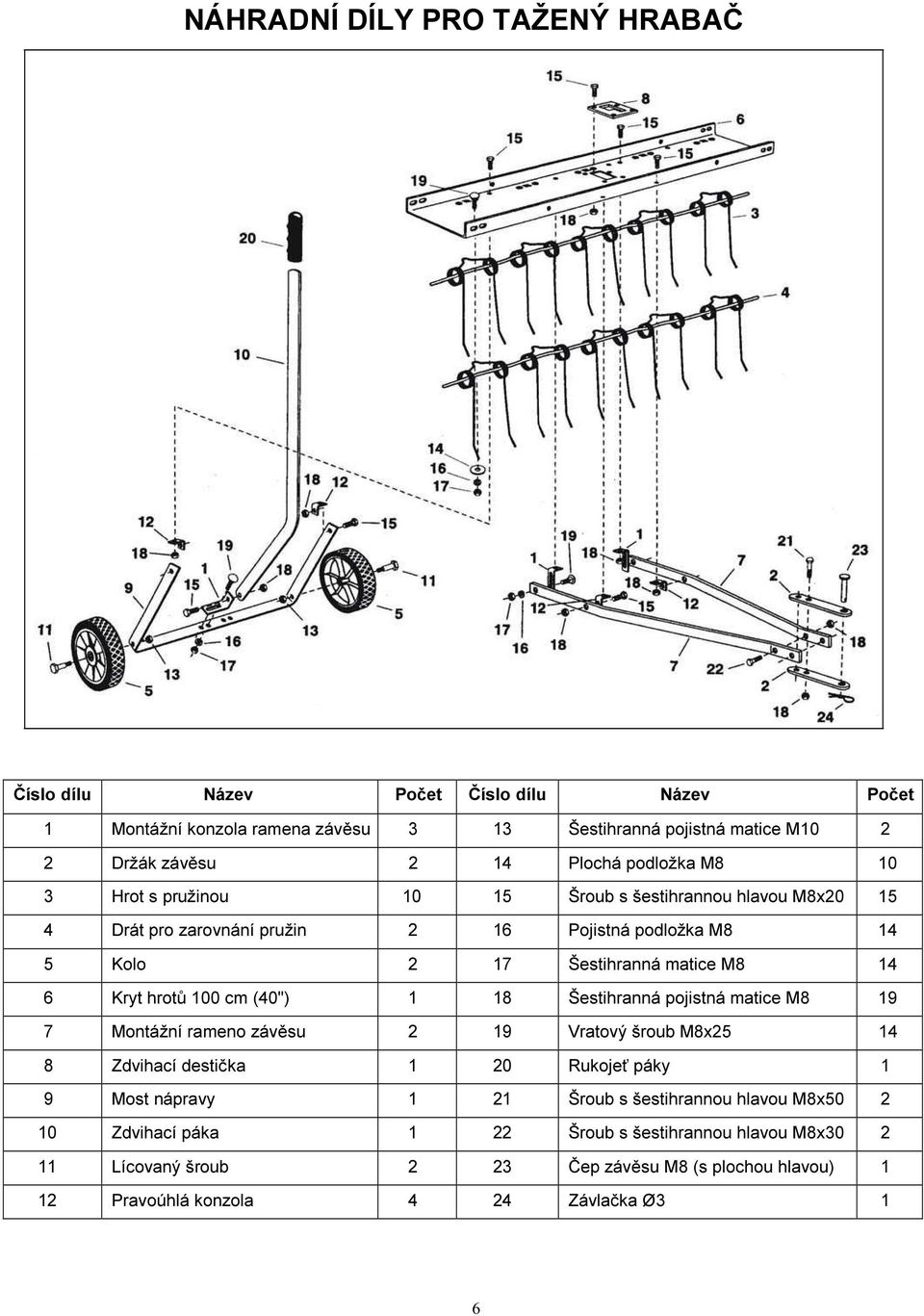 4 6 Kryt hrotů 00 cm (40") 8 Šestihranná pojistná matice M8 9 7 Montážní rameno závěsu 9 Vratový šroub M8x5 4 8 Zdvihací destička 0 Rukojeť páky 9 Most nápravy