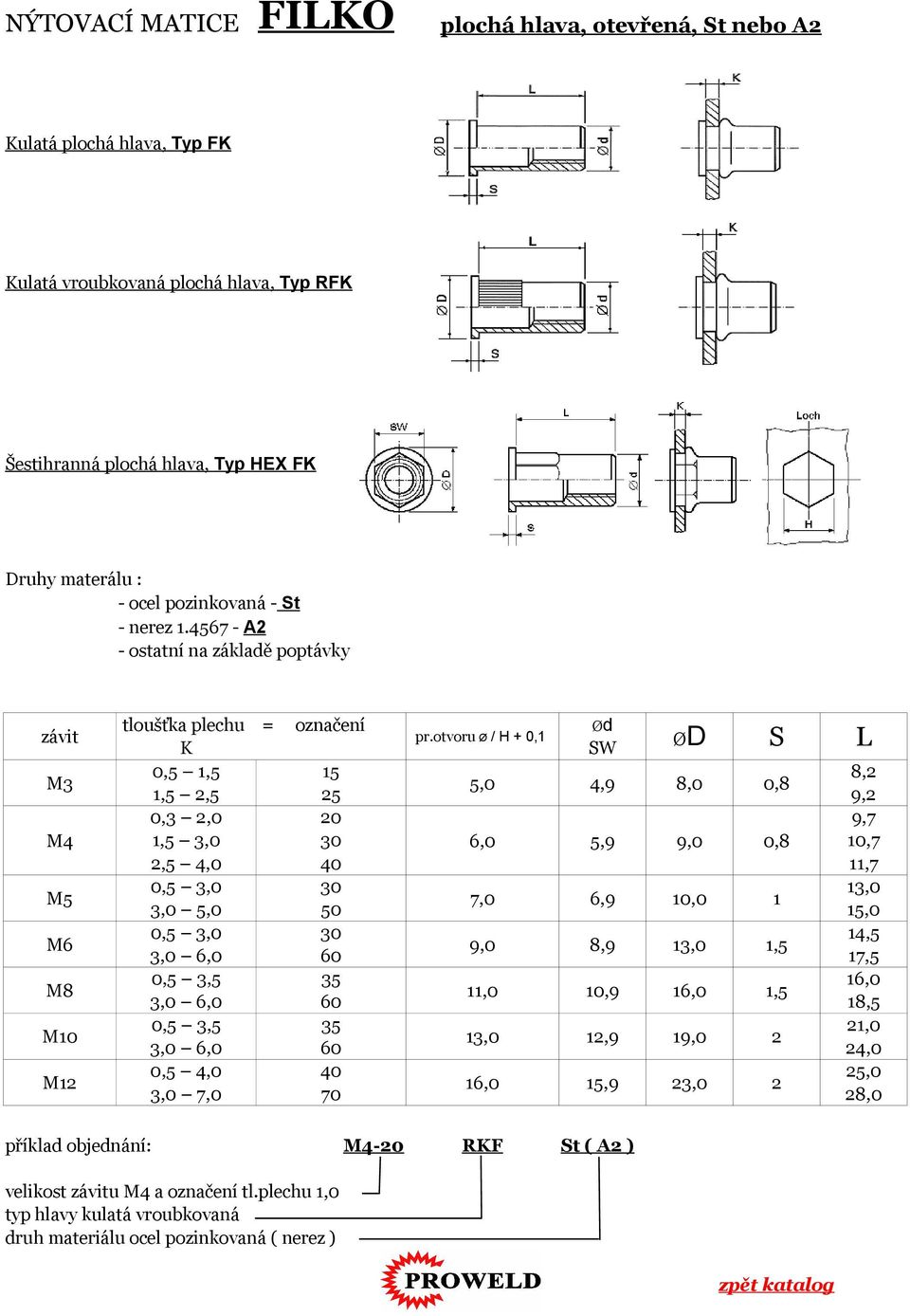 4567 - A2 - ostatní na základě poptávky 0,5 1,5 15 8,2 5,0 4,9 8,0 0,8 1,5 2,5 25 9,2 0,3 2,0 20 9,7 1,5 3,0 30 6,0 5,9 9,0 0,8 10,7 2,5 4,0 40 11,7 0,5 3,0 30 13,0 7,0 6,9 10,0 1