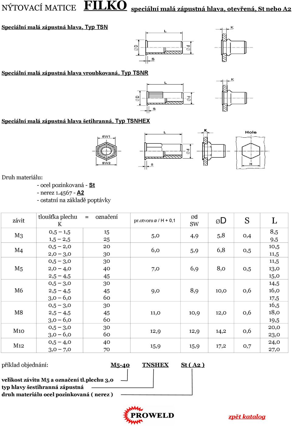 4567 - A2 - ostatní na základě poptávky 0,5 1,5 15 8,5 5,0 4,9 5,8 0,4 1,5 2,5 25 9,5 0,5 2,0 20 10,5 6,0 5,9 6,8 0,5 2,0 3,0 30 11,5 0,5 3,0 30 11,5 2,0 4,0 40 7,0 6,9 8,0 0,5 13,0 2,5 4,5 45 15,0