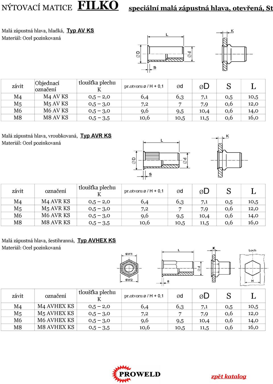 tloušťka plechu AVR S 0,5 2,0 6,4 6,3 7,1 0,5 10,5 AVR S 0,5 3,0 7,2 7 7,9 0,6 12,0 AVR S 0,5 3,0 9,6 9,5 10,4 0,6 14,0 AVR S 0,5 3,5 10,6 10,5 11,5 0,6 16,0 Malá zápustná hlava, šestihranná, Typ