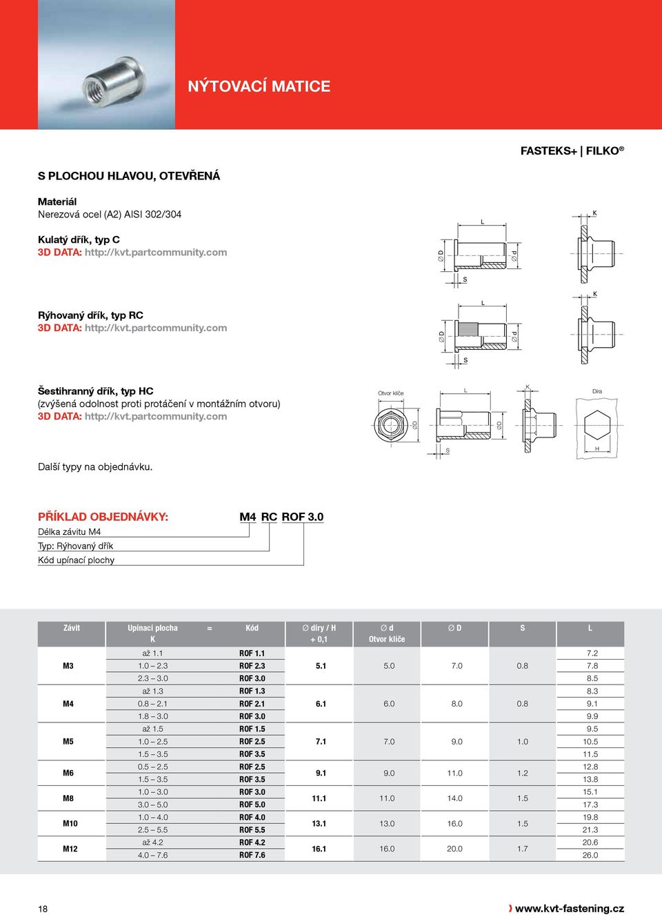 0 Délka závitu M4 Typ: Rýhovaný dřík ód upínací plochy Závit M3 M4 M6 M8 M10 M12 Upínací plocha = ód Ø díry / H Ø d Otvor klíče Ø D až 1.1 ROF 1.1 7.2 1.0 2.3 ROF 2.3 5.1 5.0 7.0 0.8 7.8 2.3 3.