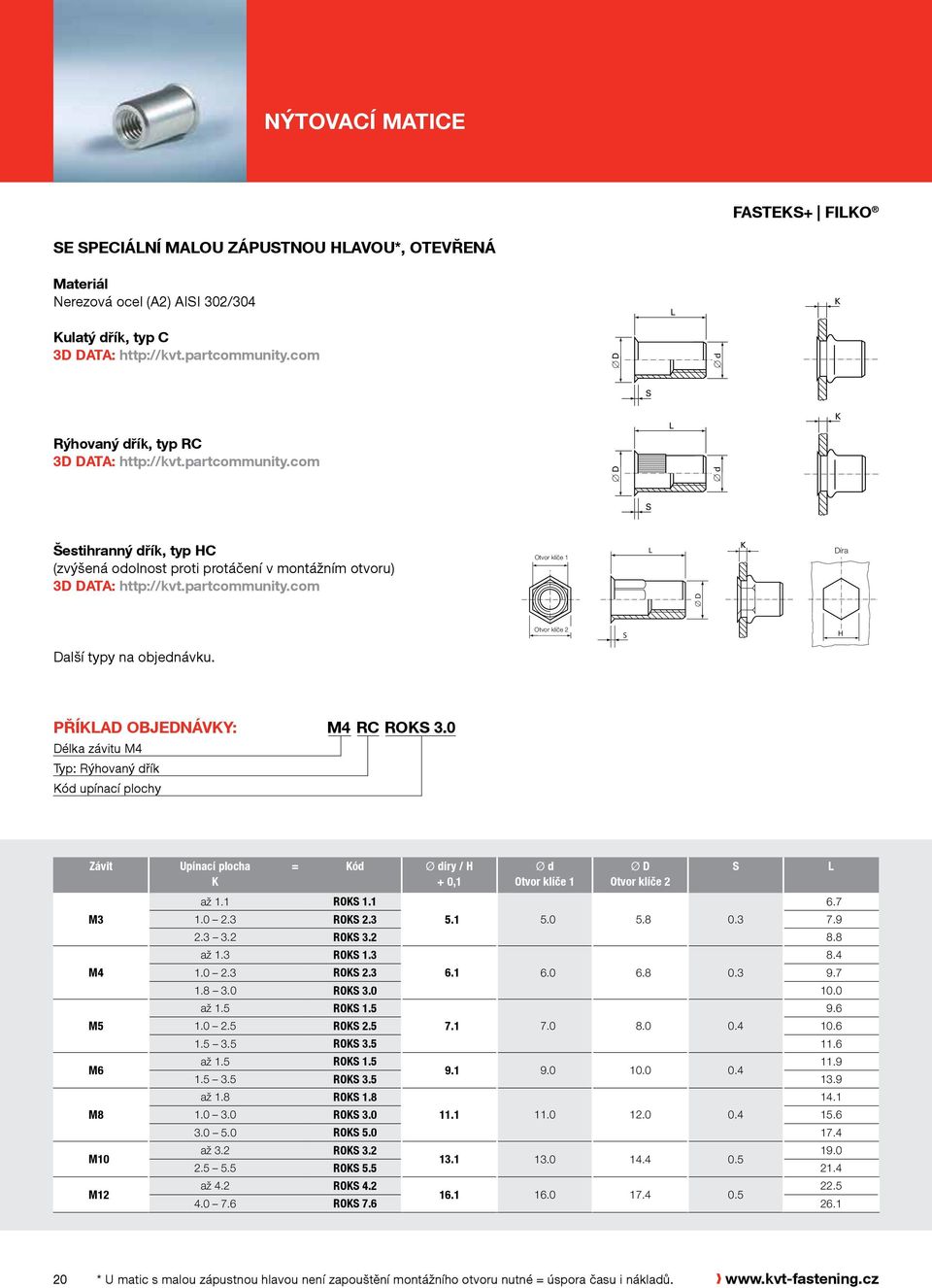 0 Délka závitu M4 Typ: Rýhovaný dřík ód upínací plochy Závit M3 M4 M6 M8 M10 M12 Upínací plocha = ód Ø díry / H Ø d Otvor klíče 1 Ø D Otvor klíče 2 až 1.1 RO 1.1 6.7 1.0 2.3 RO 2.3 5.1 5.0 5.8 0.3 7.