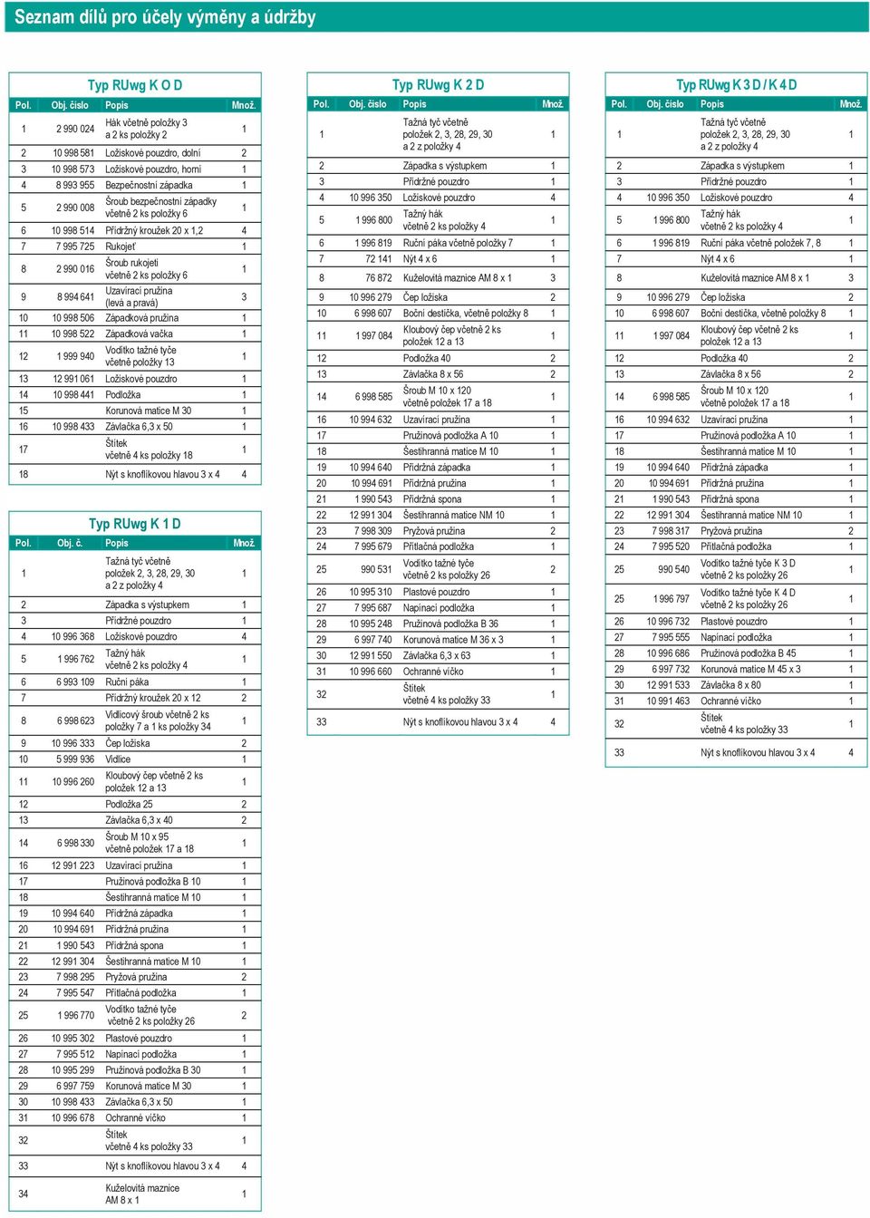 Uzavírací pružina (levá a pravá) 3 0 0 998 506 Západková pružina 0 998 522 Západková vačka 2 999 940 včetně položky 3 3 2 99 06 Ložiskové pouzdro 4 0 998 44 Podložka 5 Korunová matice M 30 6 0 998