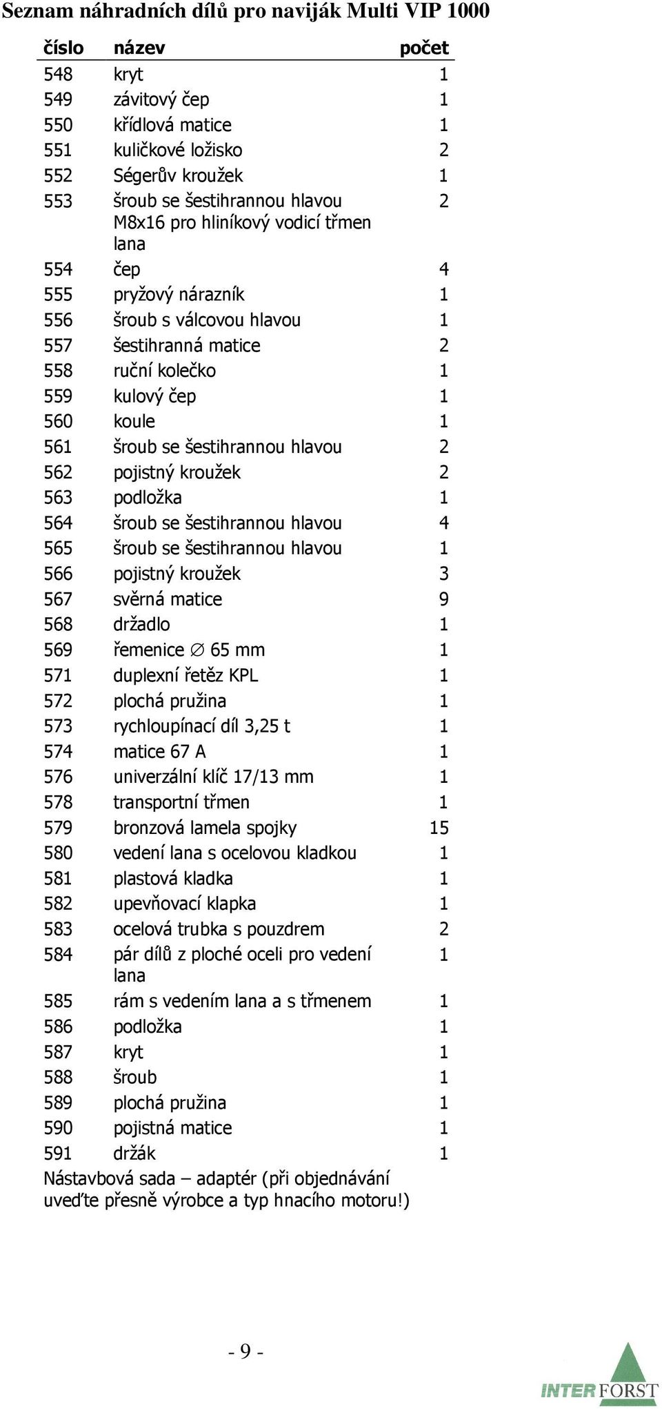 šestihrannou hlavou 2 562 pojistný kroužek 2 563 podložka 1 564 šroub se šestihrannou hlavou 4 565 šroub se šestihrannou hlavou 1 566 pojistný kroužek 3 567 svěrná matice 9 568 držadlo 1 569 řemenice