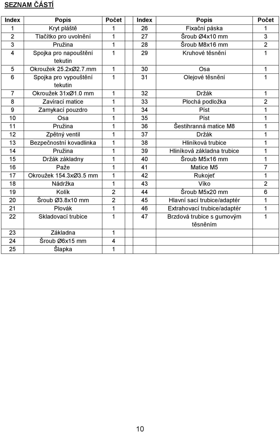 0 mm 1 32 Držák 1 8 Zavírací matice 1 33 Plochá podložka 2 9 Zamykací pouzdro 1 34 Píst 1 10 Osa 1 35 Píst 1 11 Pružina 1 36 Šestihranná matice M8 1 12 Zpětný ventil 1 37 Držák 1 13 Bezpečnostní