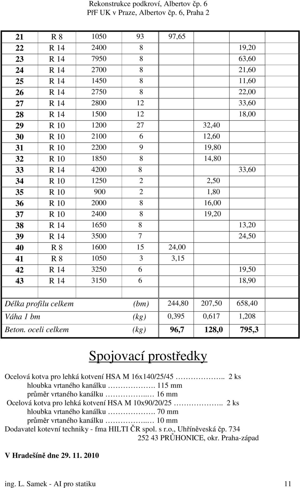 40 R 8 1600 15 24,00 41 R 8 1050 3 3,15 42 R 14 3250 6 19,50 43 R 14 3150 6 18,90 Délka profilu celkem (bm) 244,80 207,50 658,40 Váha 1 bm (kg) 0,395 0,617 1,208 Beton.