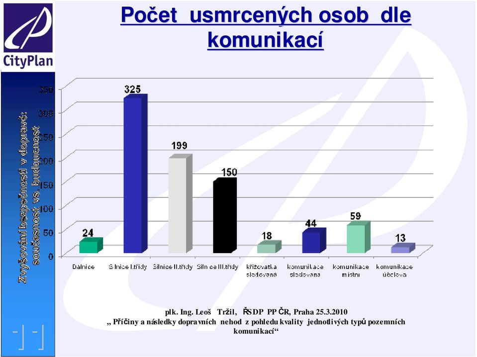 2010 Příčiny a následky dopravních nehod z