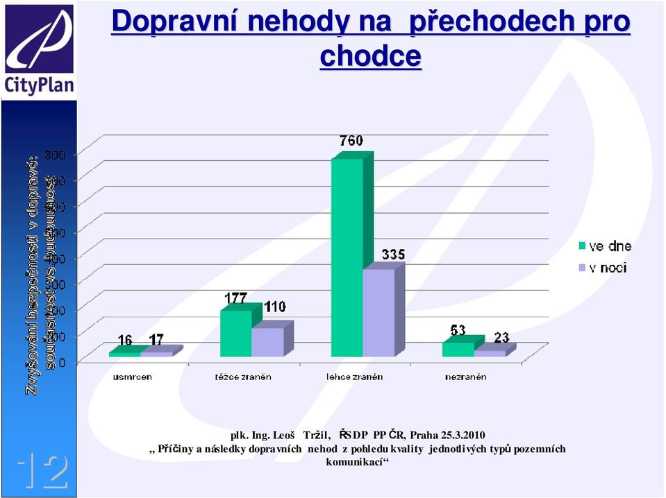 2010 Příčiny a následky dopravních nehod z