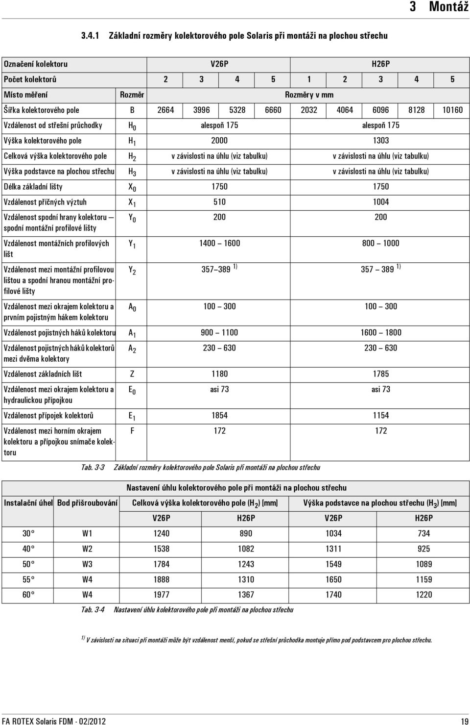 2664 3996 5328 6660 2032 4064 6096 8128 10160 Vzdálenost od střešní průchodky H 0 alespoň 175 alespoň 175 Výška kolektorového pole H 1 2000 1303 Celková výška kolektorového pole H 2 v závislosti na