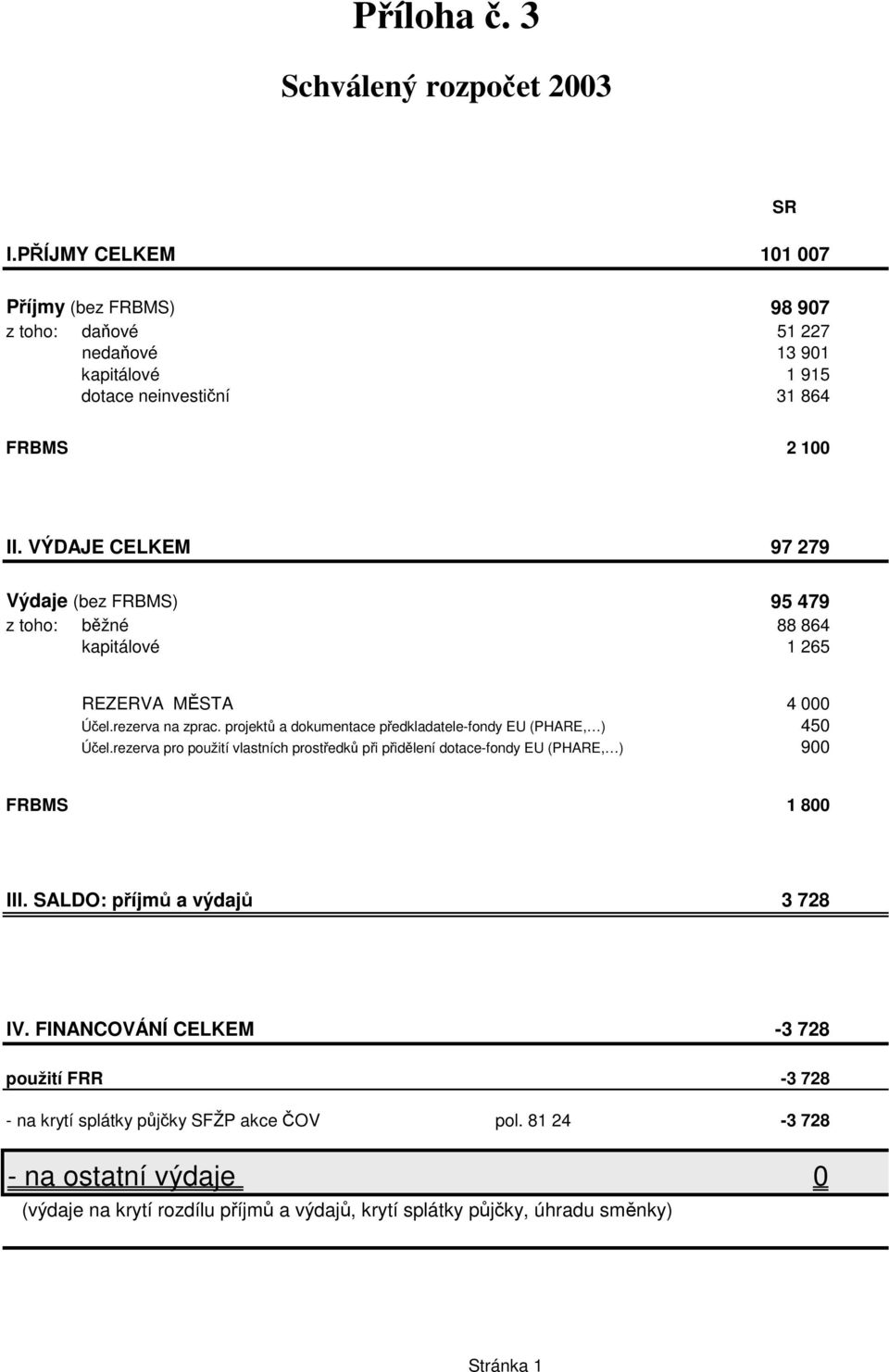 VÝDAJE CELKEM 97 279 Výdaje (bez FRBMS) 95 479 z toho: bžné 88 864 kapitálové 1 265 REZERVA MSTA 4 000 Úel.rezerva na zprac.