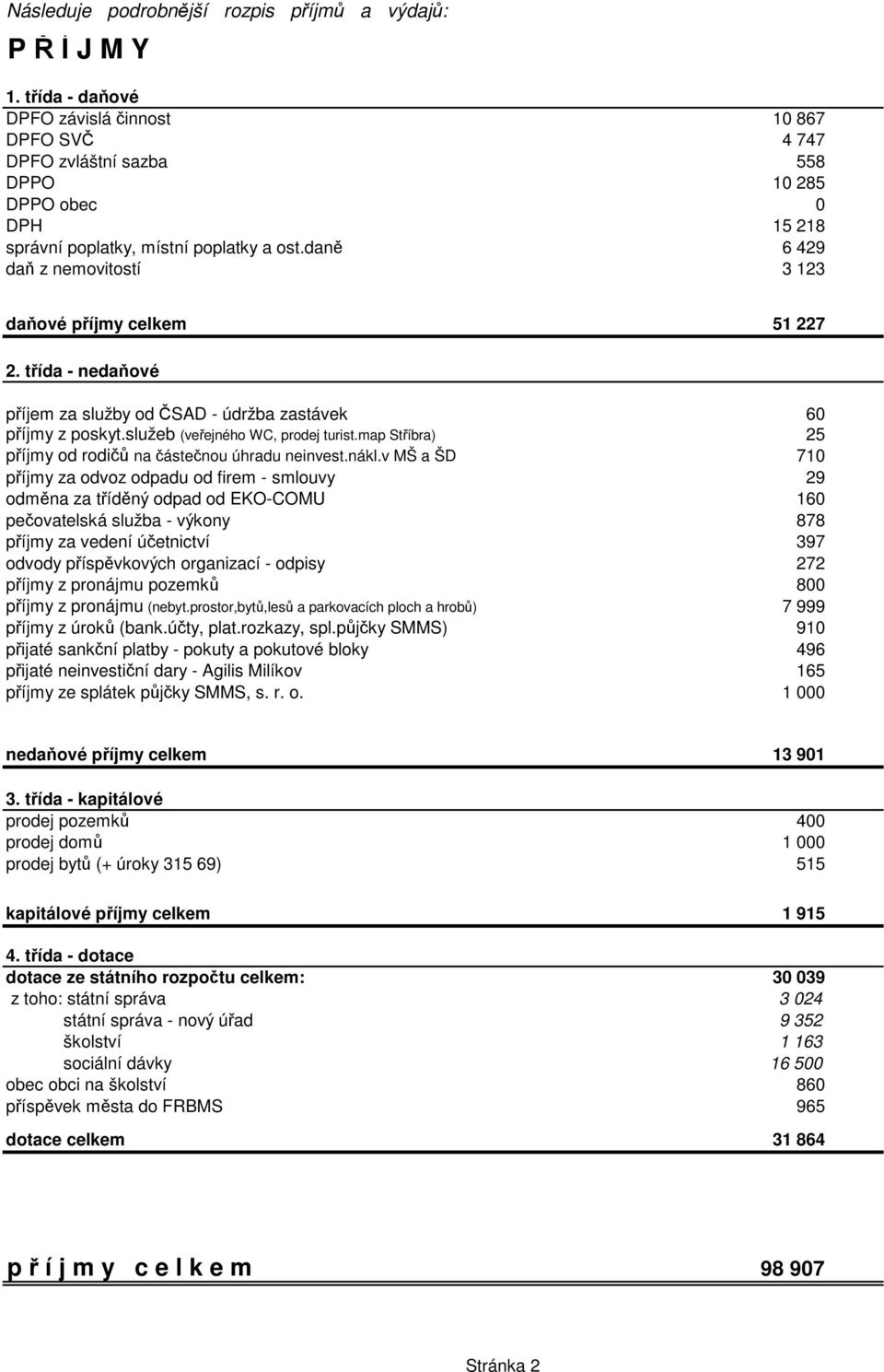 dan 6 429 da z nemovitostí 3 123 daové píjmy celkem 51 227 2. tída - nedaové píjem za služby od SAD - údržba zastávek 60 píjmy z poskyt.služeb (veejného WC, prodej turist.