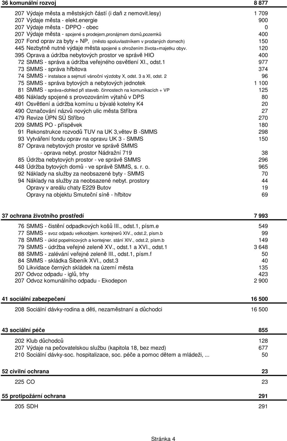 výdaje msta spojené s ohrožením života+majetku obyv. 120 395 Oprava a údržba nebytových prostor ve správ HIO 400 72 SMMS - správa a údržba veejného osvtlení XI., odst.