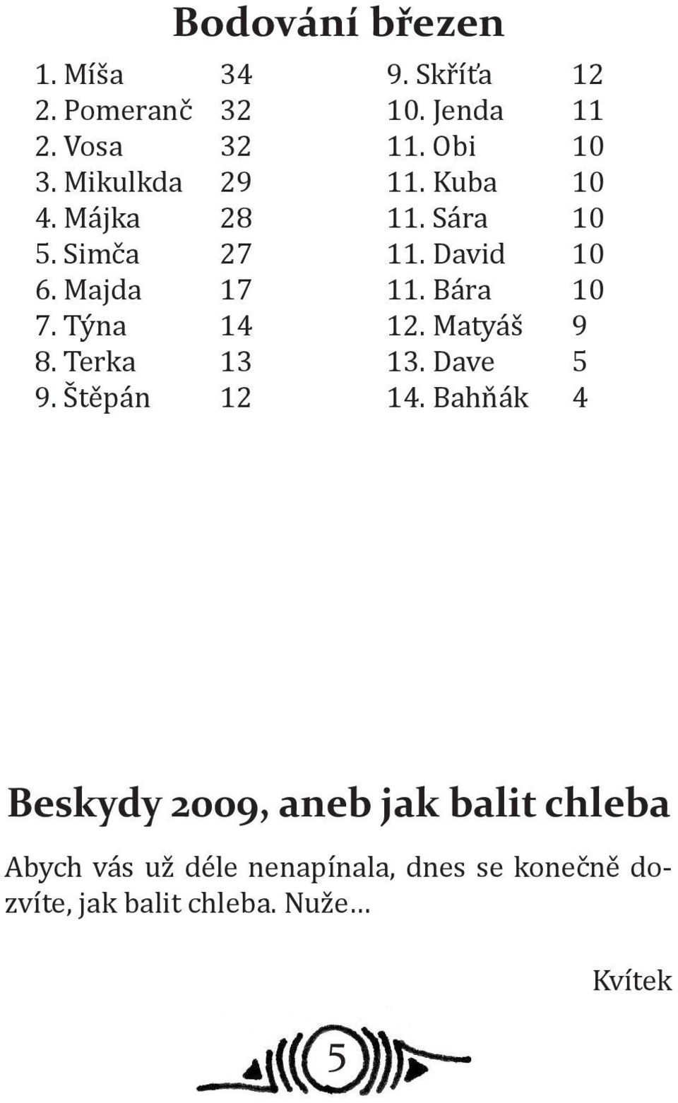 Kuba 10 11. Sára 10 11. David 10 11. Bára 10 12. Matyáš 9 13. Dave 5 14.