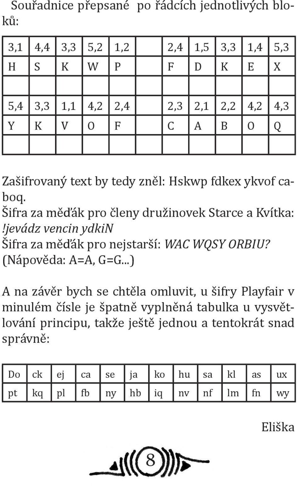jevádz vencin ydkin Šifra za měďák pro nejstarší: WAC WQSY ORBIU? (Nápověda: A=A, G=G.