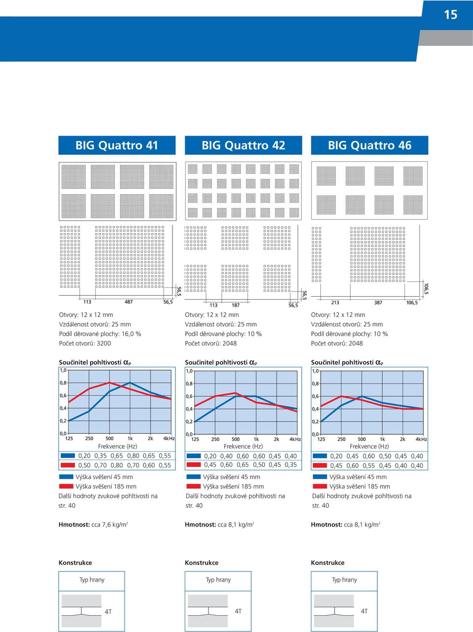 αρ Frekvence (Hz) 0,20 0,35 0,65 0,80 0,65 0,55 0,50 0,70 0,80 0,70 0,60 0,55 Výška svěšení 45 mm Výška svěšení 185 mm Další hodnoty zvukové pohltivosti na str.