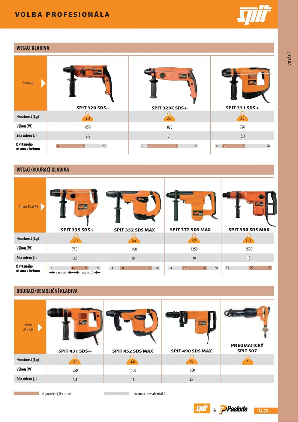 Výkon (W) 750 1100 1250 1500 Síla úderu (J) 3,5 10 10 18 Ø vrtaného otvoru v betonu 6 14 24 30 14 18 38 40 14 22 45 50 6 až 15 S2S 16 až 30 14 25 50 BOURACÍ/DEMOLIČNÍ KLADIVA Strana 85 až 86