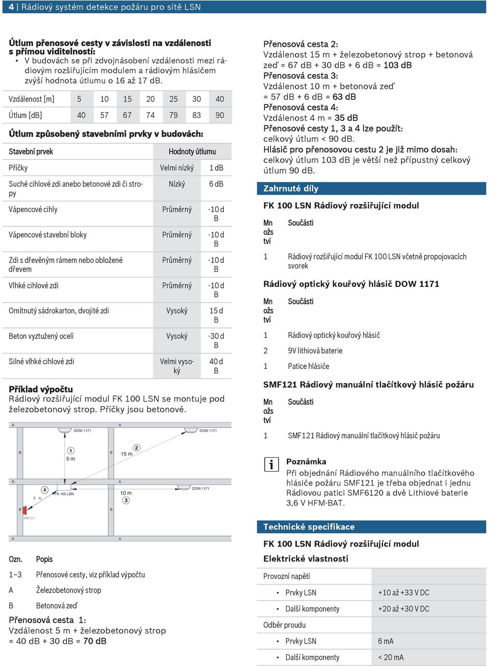 Vzdálenost [m] 5 10 15 20 25 30 40 Útlm [d] 40 57 67 74 79 83 90 Útlm způsobený stavebními prvky v bdovách: Stavební prvek Hodnoty útlm Příčky Velmi nízký 1 d Sché cihlové zdi anebo betonové zdi či