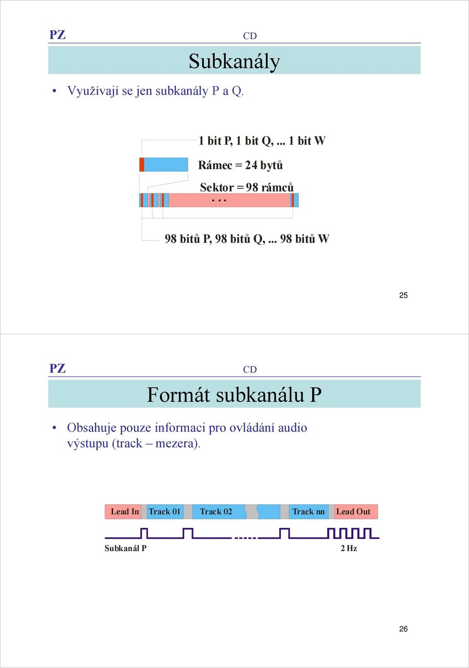 .. 98 bitů W 25 Formát subkanálu P Obsahuje pouze informaci pro ovládání