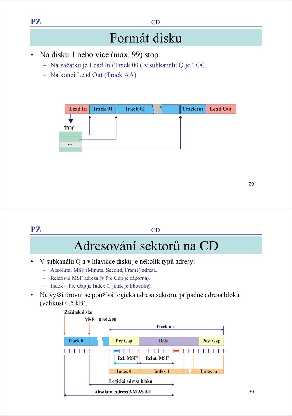 .. 29 Adresování sektorů na V subkanálu Q a v hlavičce disku je několik typů adresy: Absolutní MSF (Minute, Second, Frame) adresa.