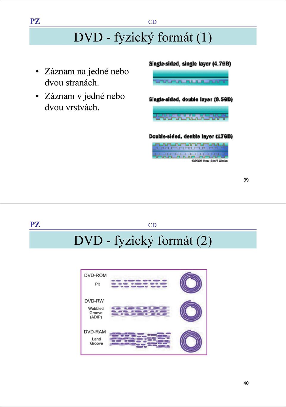 Záznam v jedné nebo dvou