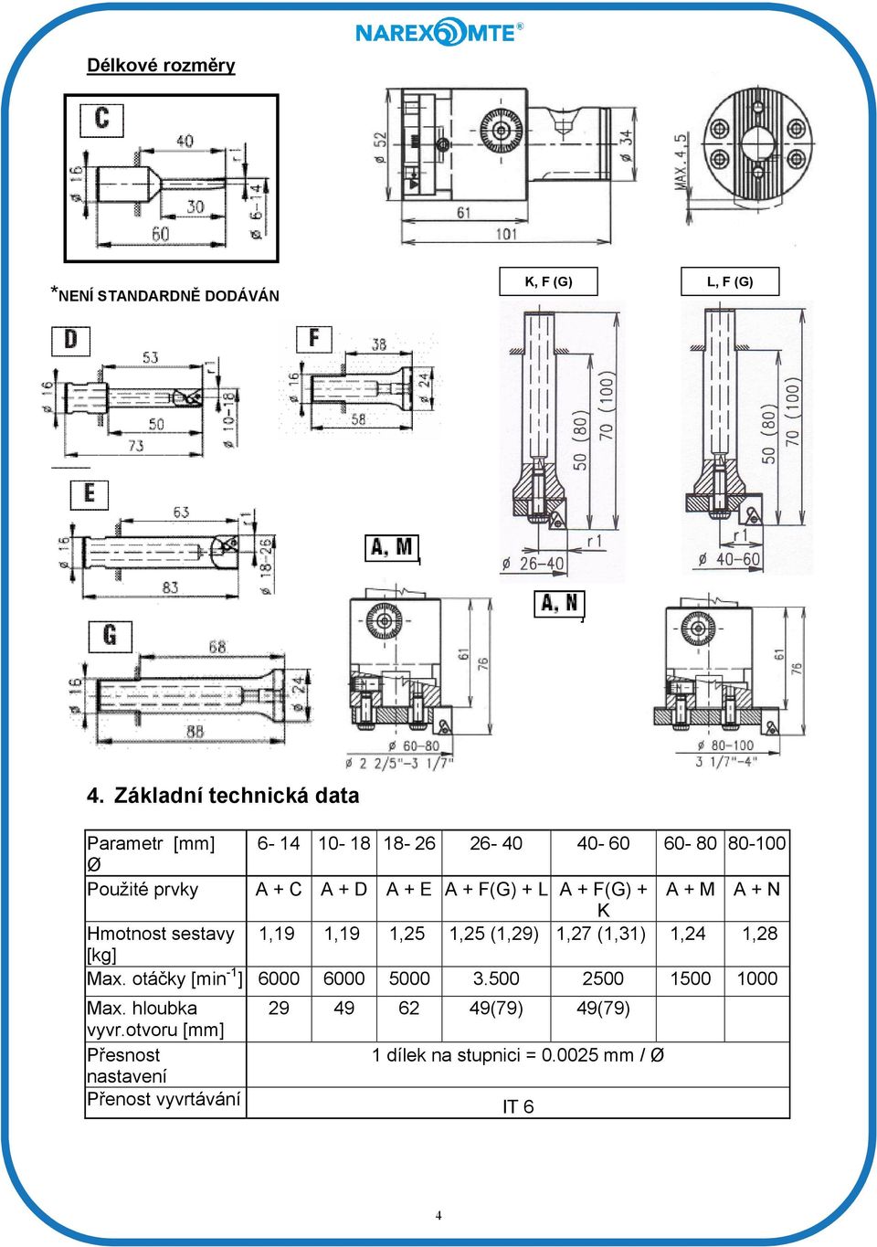 F(G) + L A + F(G) + A + M A + N K Hmotnost sestavy 1,19 1,19 1,25 1,25 (1,29) 1,27 (1,31) 1,24 1,28 [kg] Max.